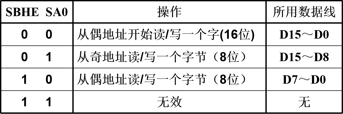 数据操作选择策略