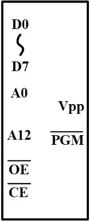 EPROM 2764