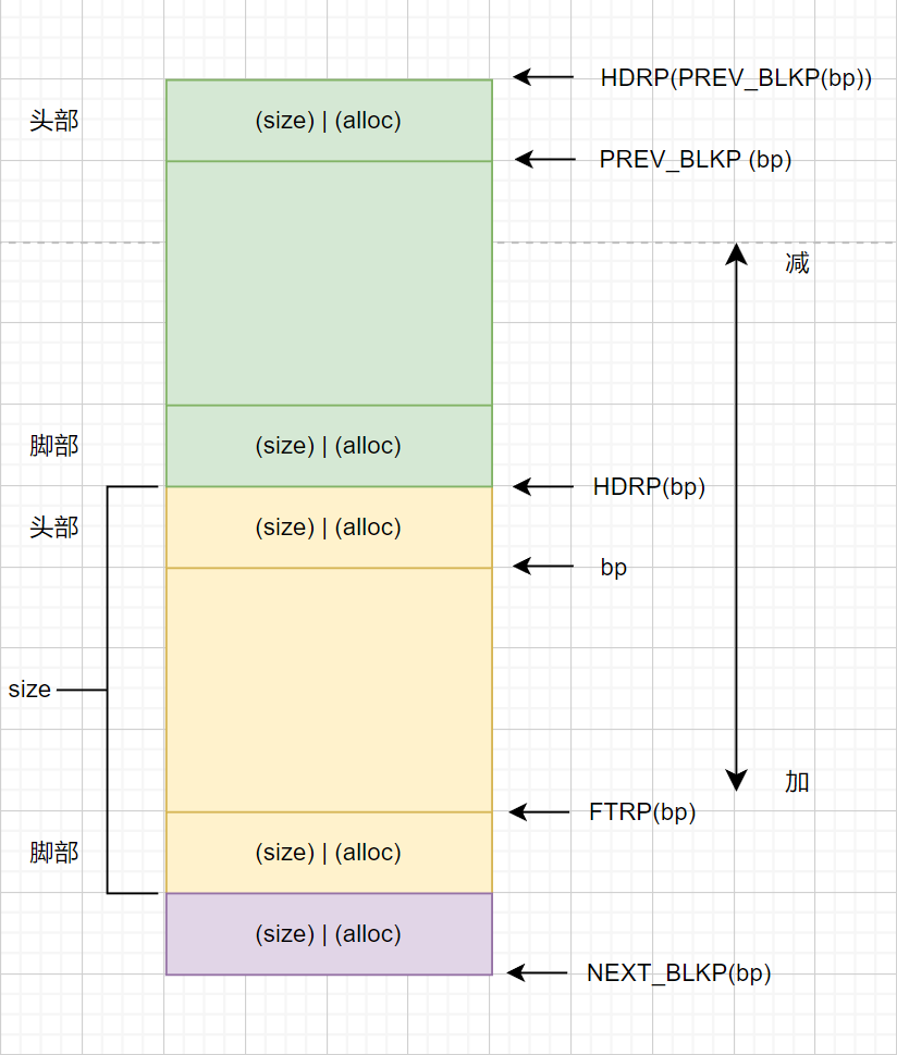 csapp-lab-malloc-lab