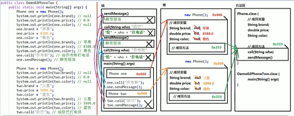 java-class-storage-2