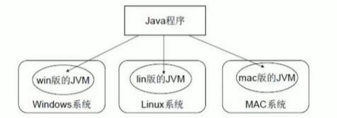 java-cross_platform