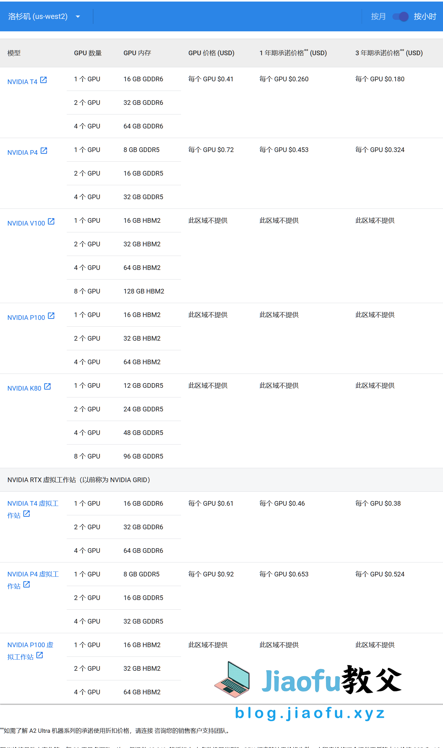 无NSFW版本AI换脸Facefusion Linux部署 6 Googlecloud