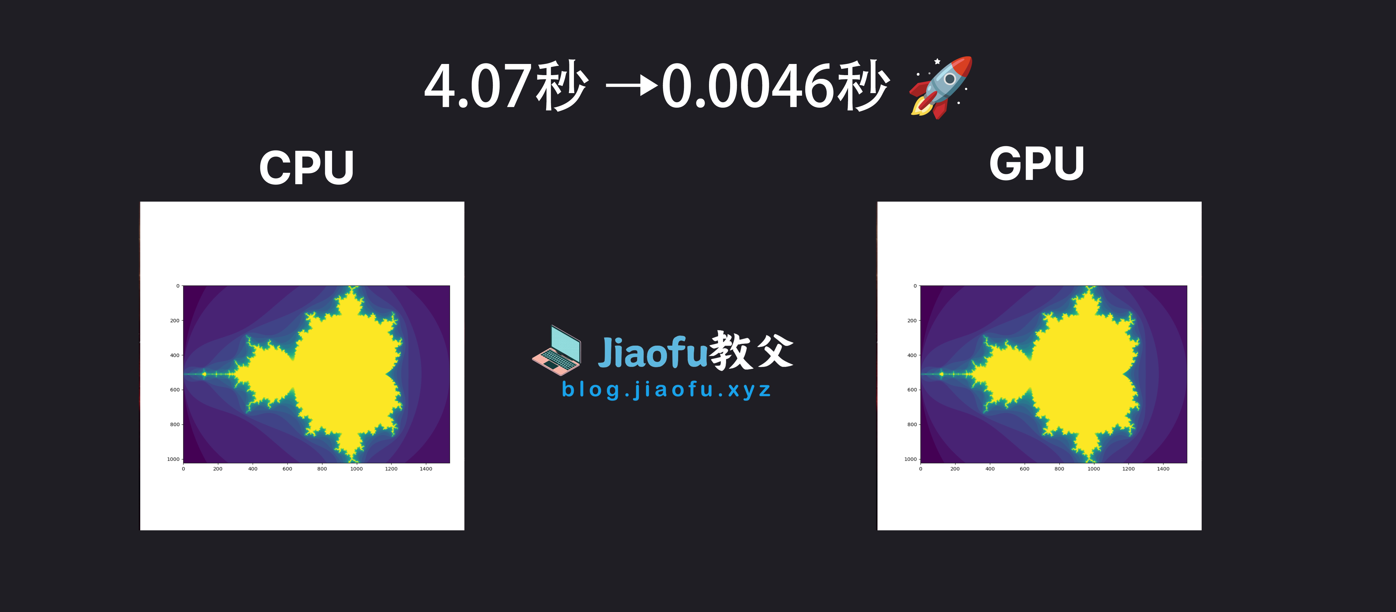 速度对比