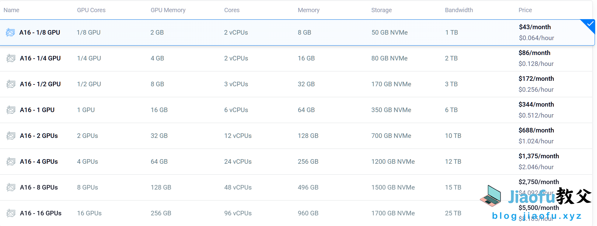 无NSFW版本AI换脸Facefusion Linux部署 3 vultr1