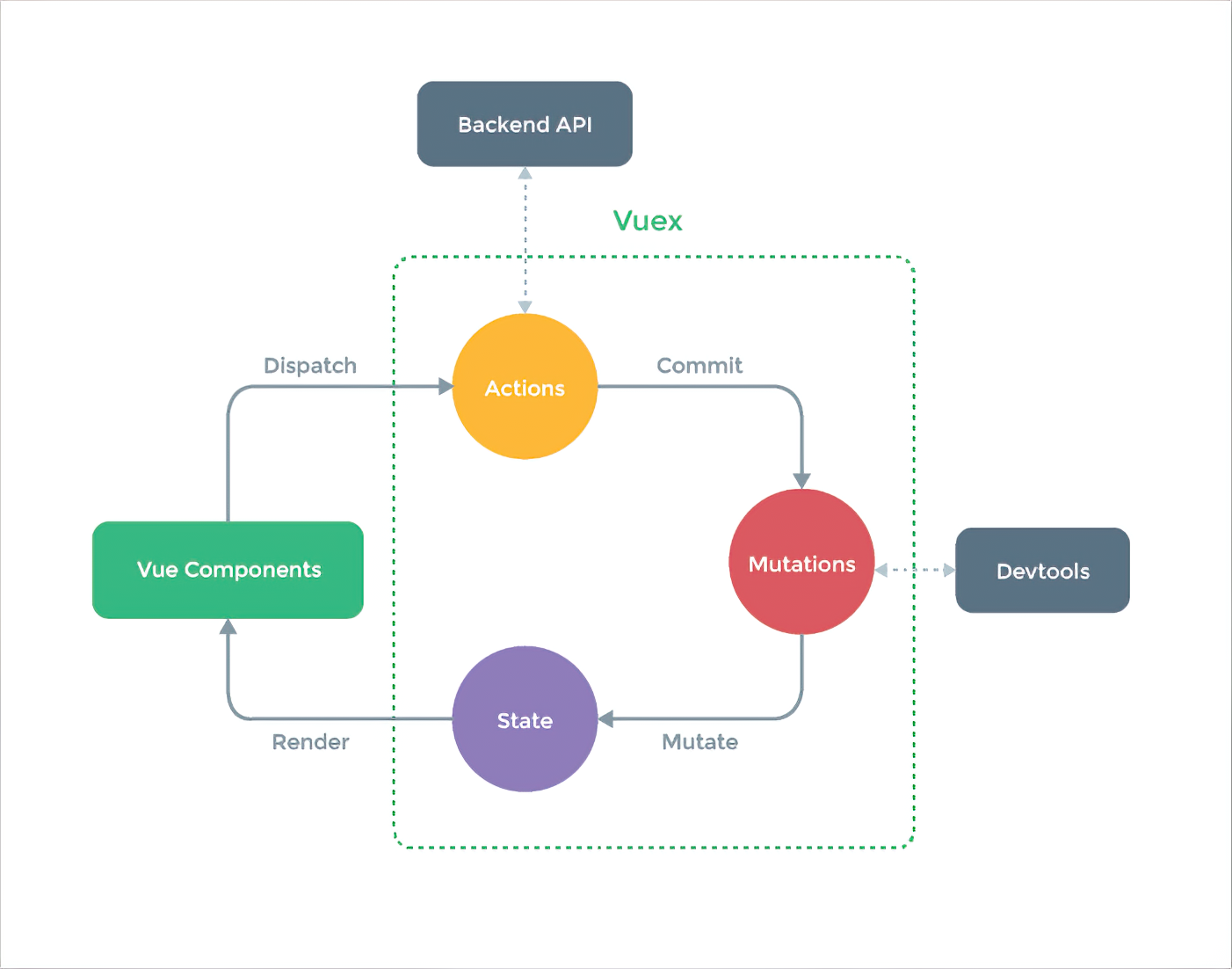 vuex-gigapixel-scale-2_00x