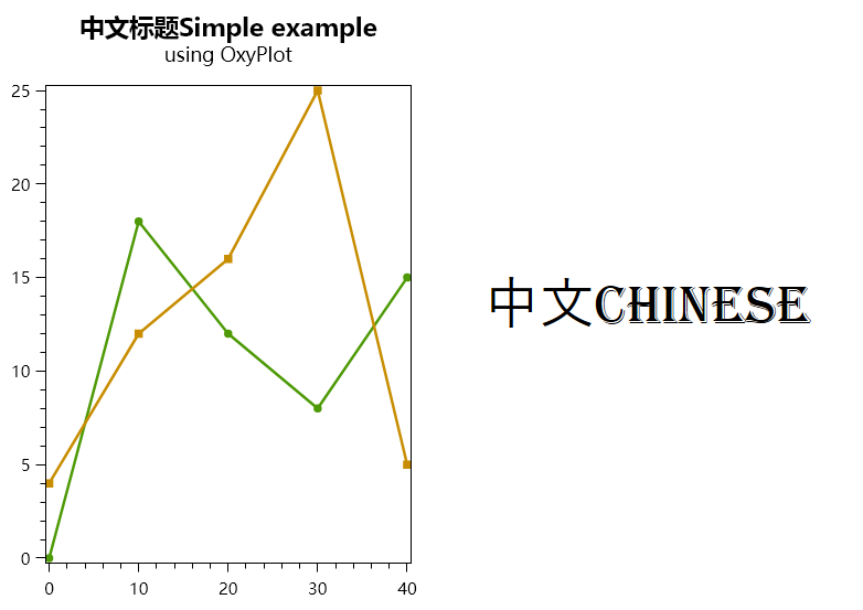 中英文分别映射