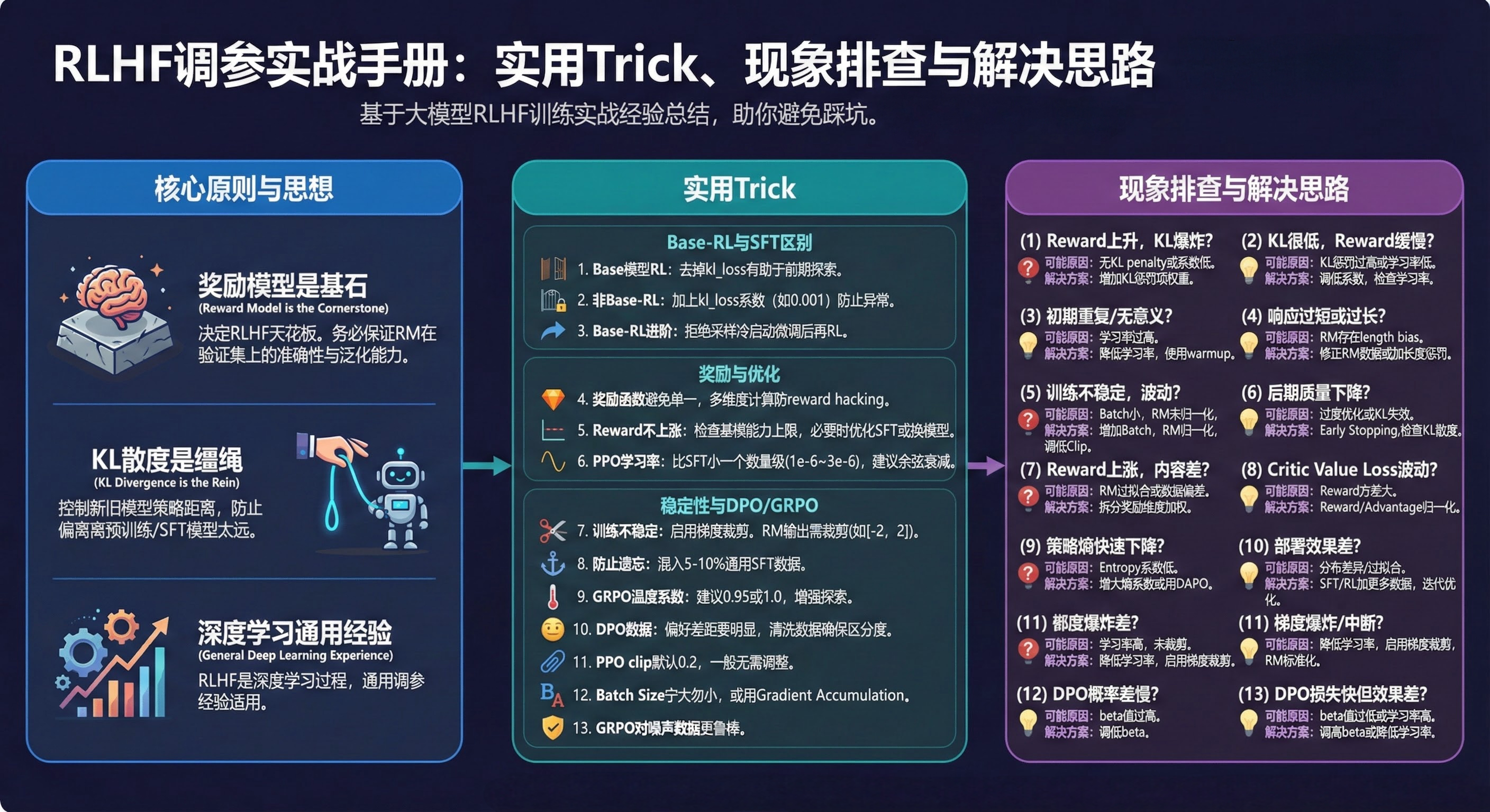 RL训练trick总结