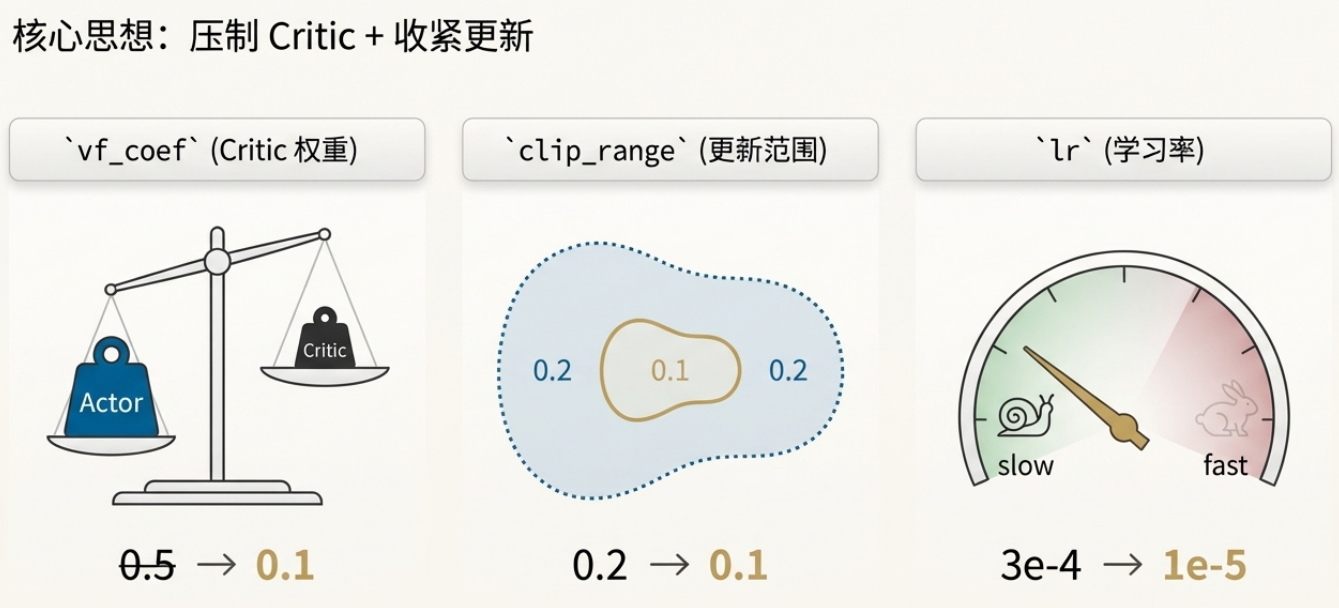 Golden Config 表格
