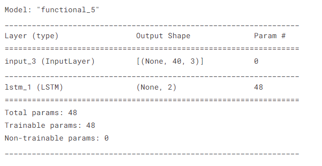 output
