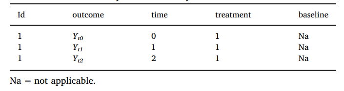 data