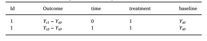data