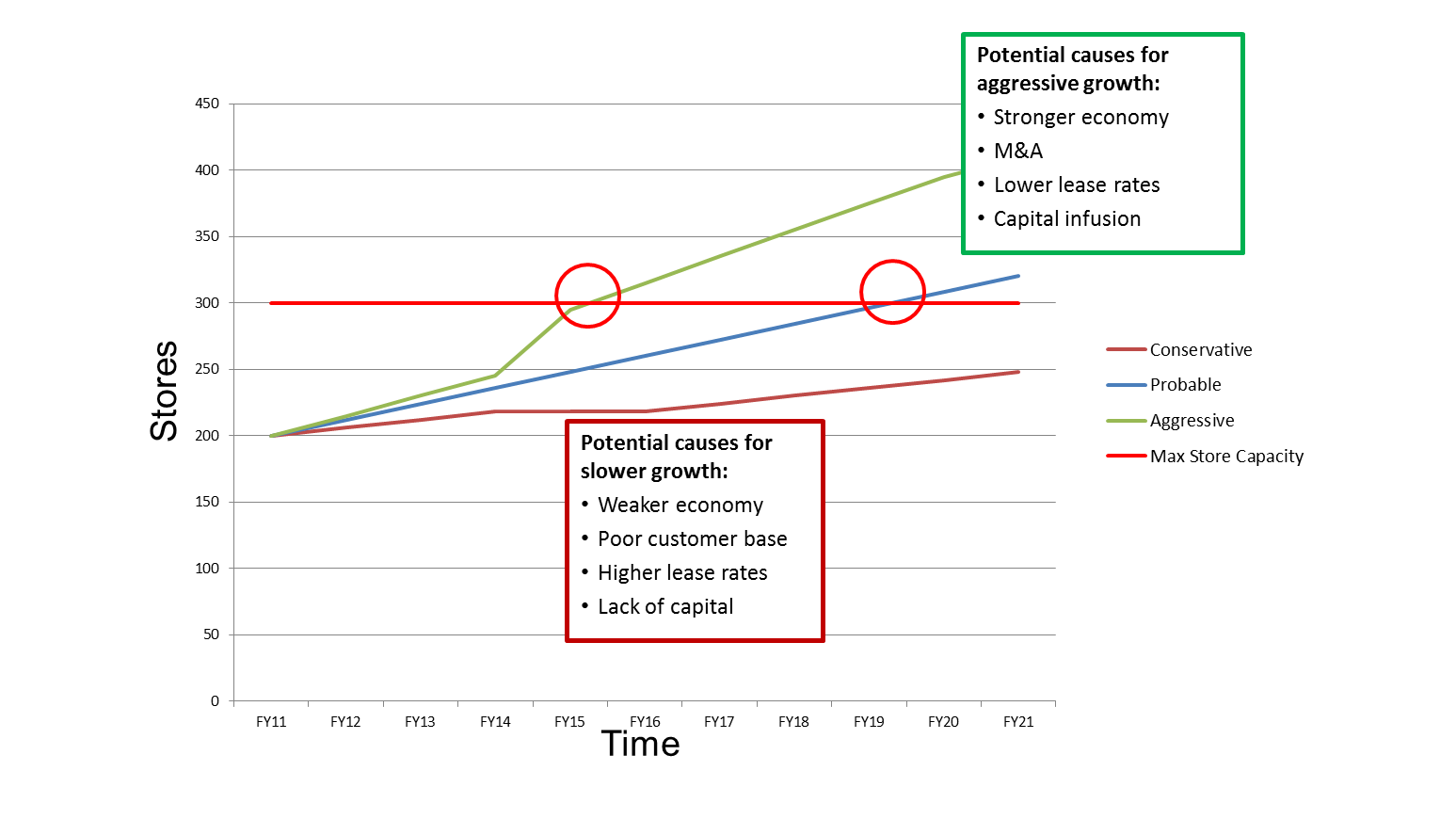 Tipping point analysis的一些补充说明