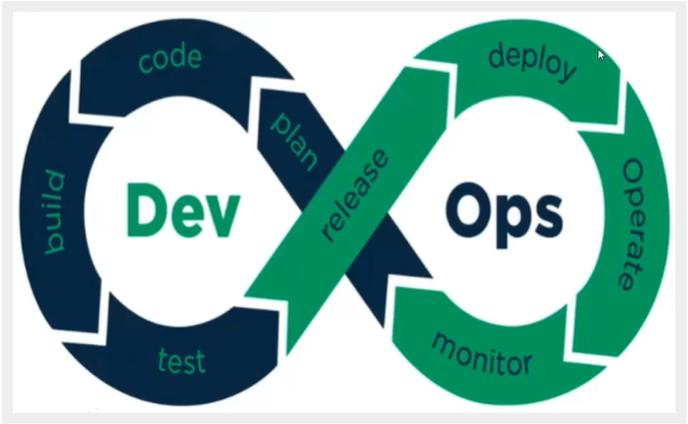 CI/CD到底是什么？十分钟理解企业级DevOps