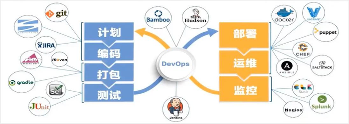 CI/CD到底是什么？十分钟理解企业级DevOps