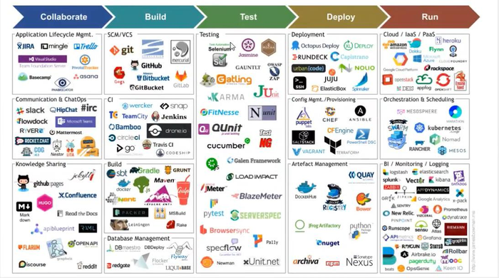 CI/CD到底是什么？十分钟理解企业级DevOps