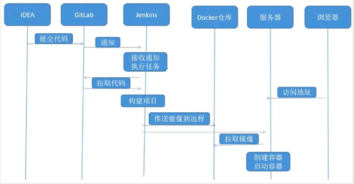 CI/CD到底是什么？十分钟理解企业级DevOps