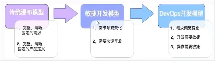 CI/CD到底是什么？