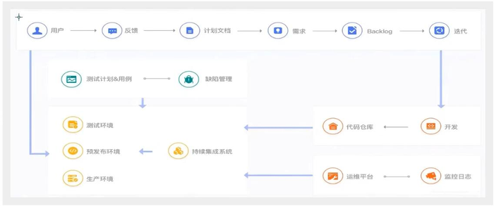 CI/CD到底是什么？十分钟理解企业级DevOps