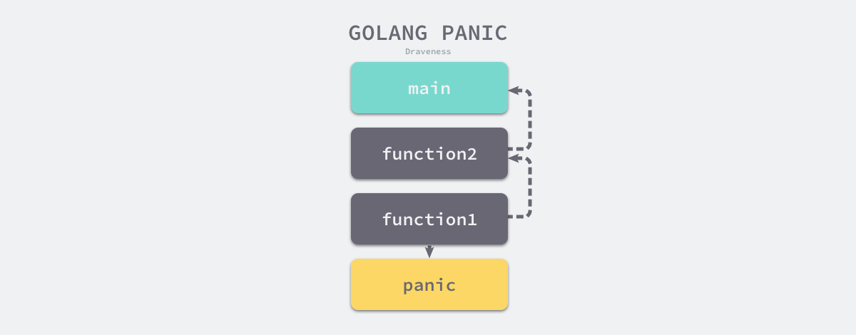 golang-panic-recover