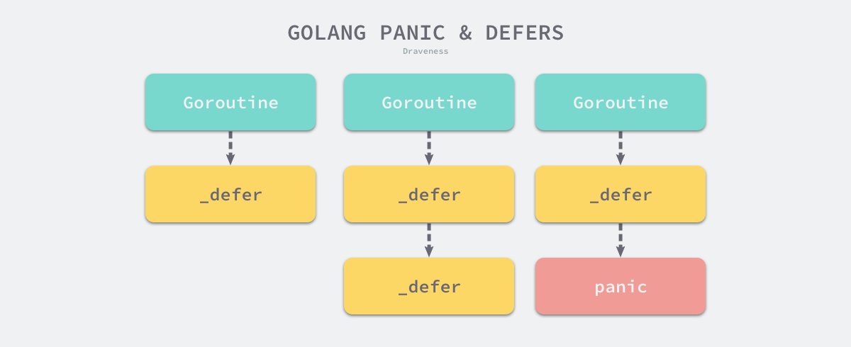 golang-panic-recover