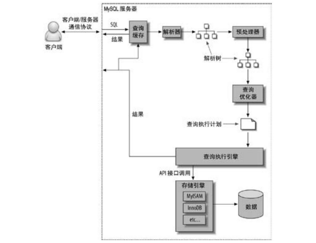查询执行路径