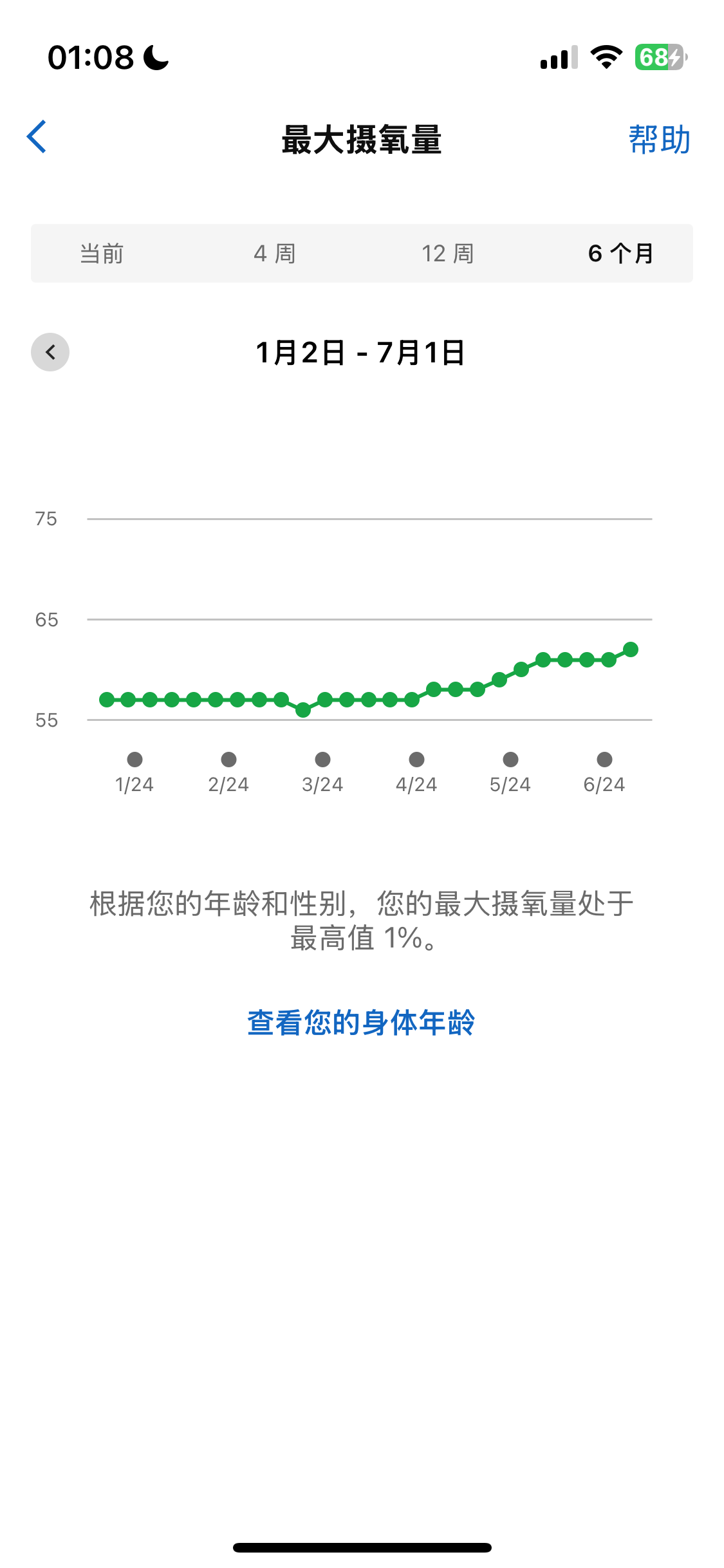 增长的趋势里是最理想的状态