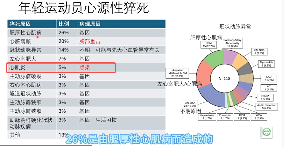 导致心源性猝死的若干原因，基因为主