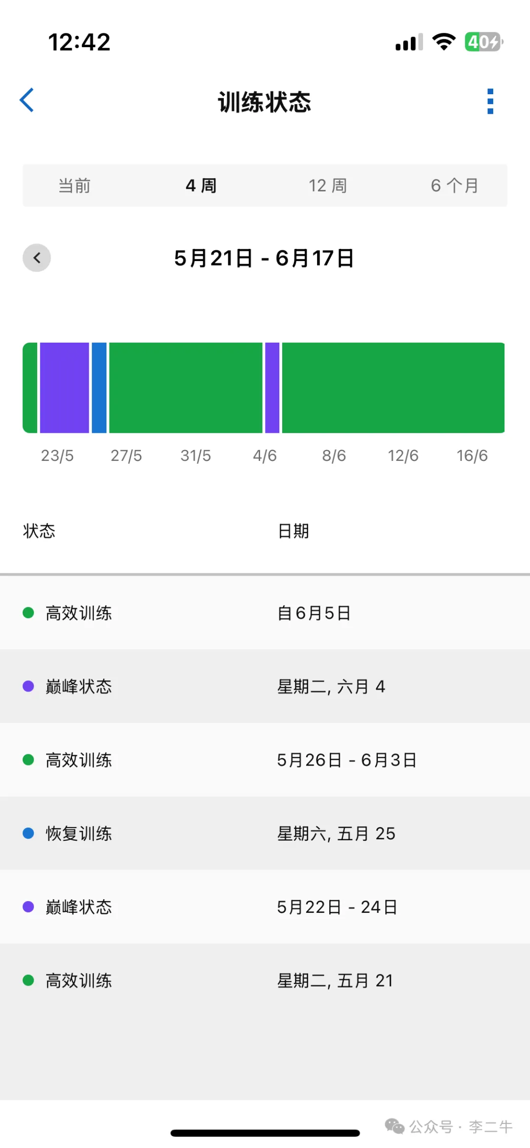 我的训练状态