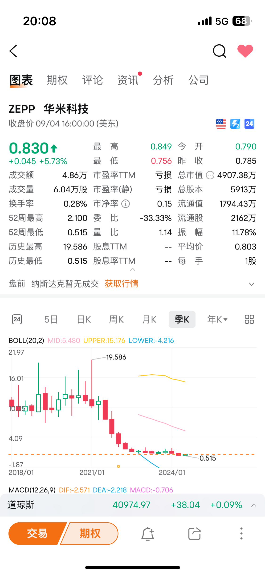 华米科技股价