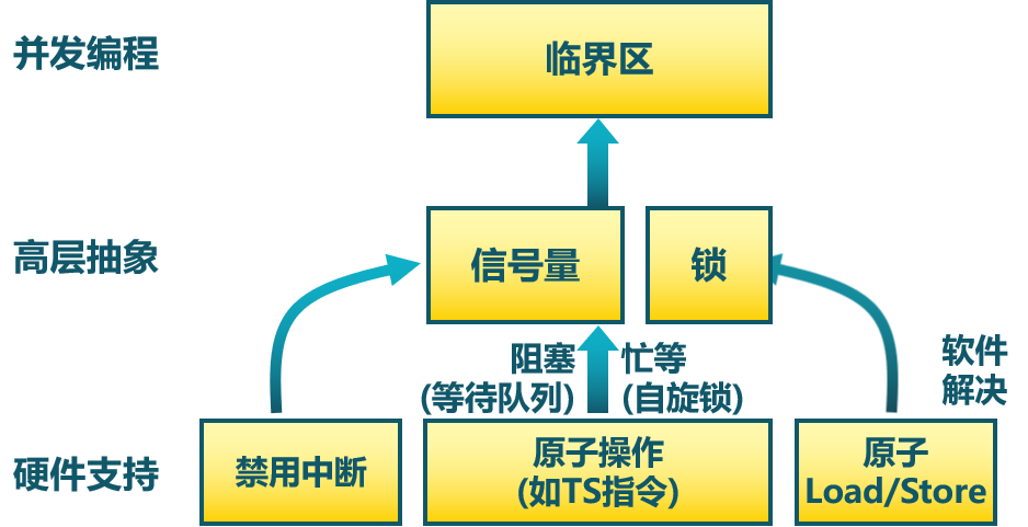 image-20220601195346040