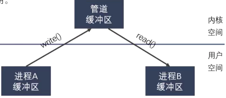 image-20240507100016172