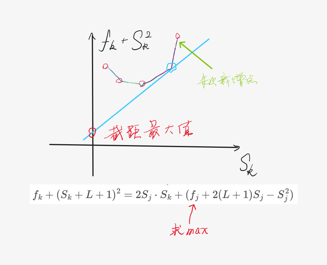 slope-1