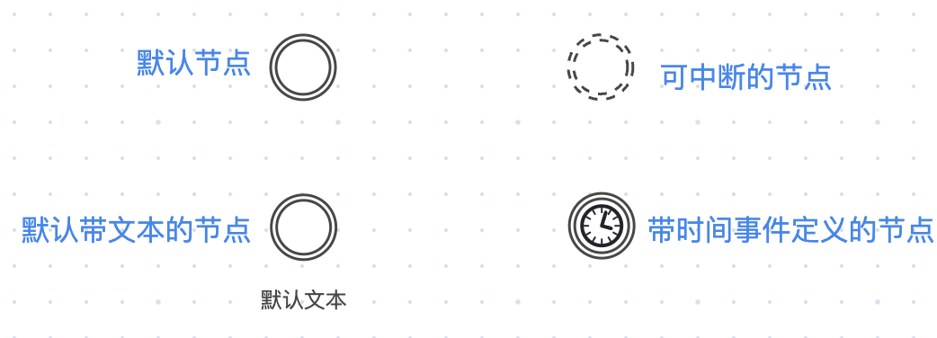 Event node styles