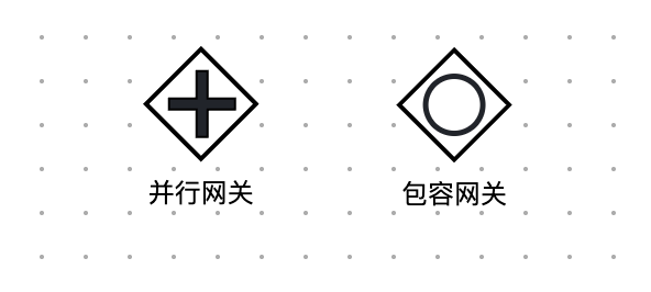 Gateway node styles