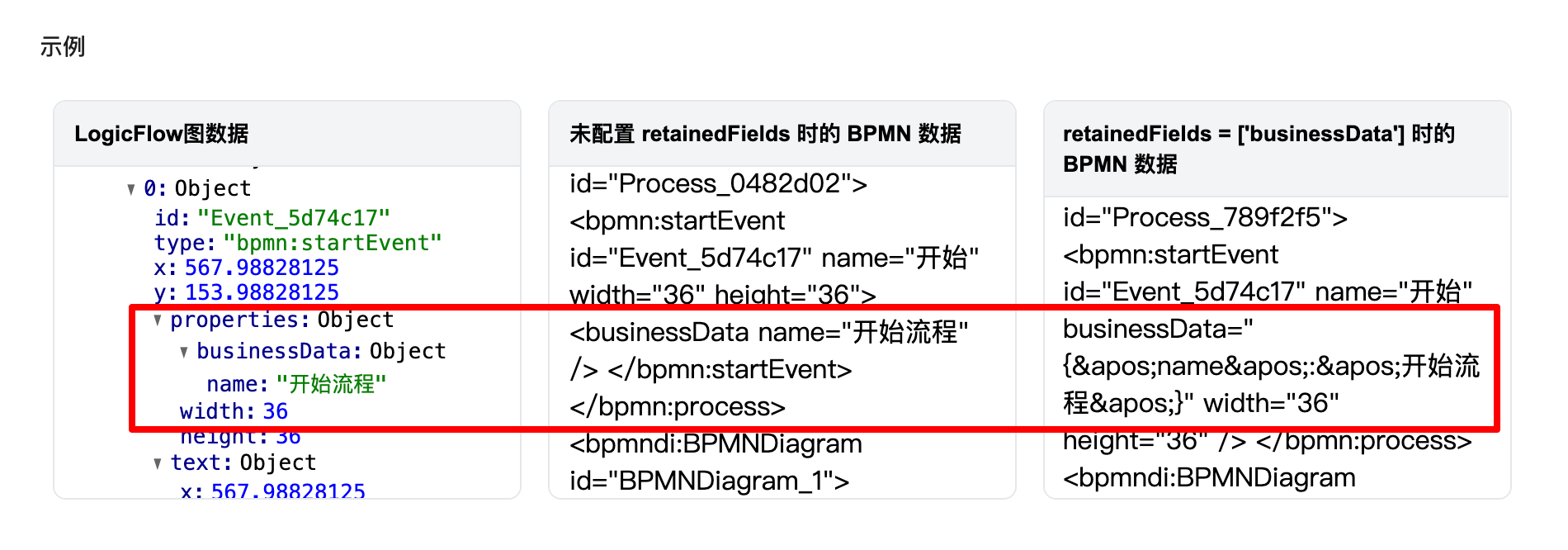 Differences between LogicFlow graph data and BPMN XML graph data conversion