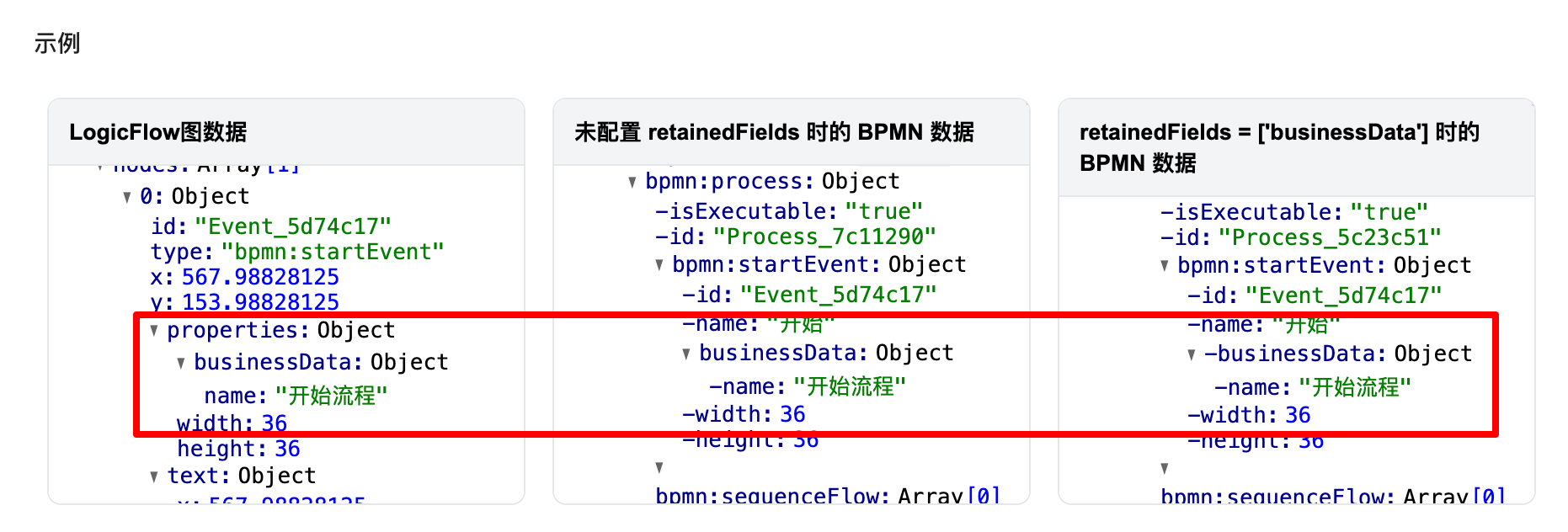 Differences between LogicFlow graph data and BPMN graph data conversion