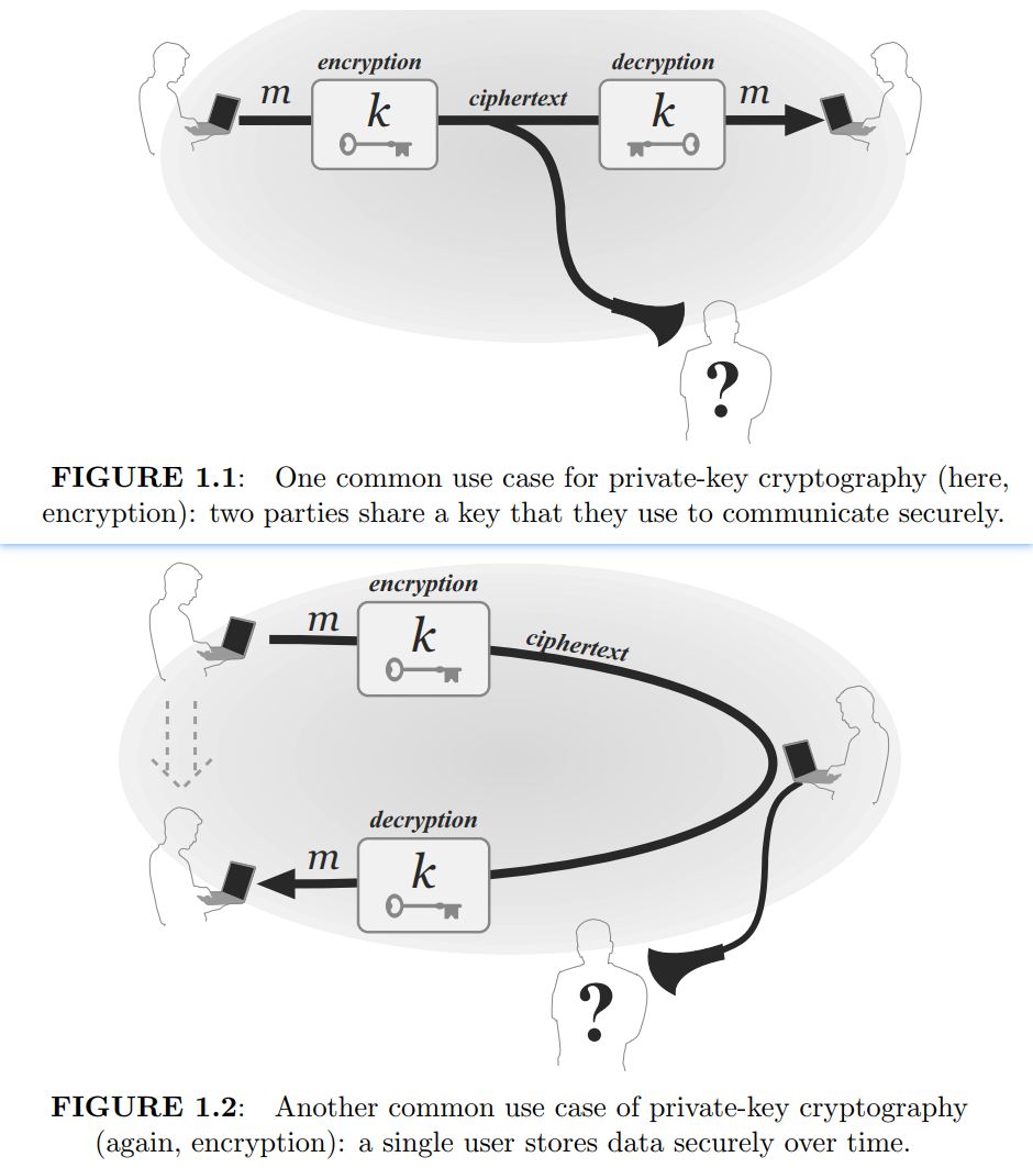 cover of previous post