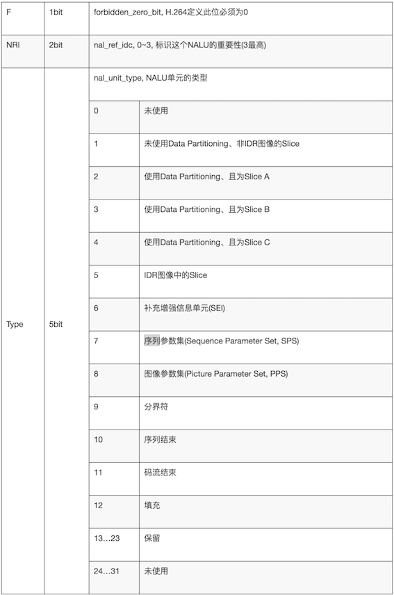 H264-Analyze-2020-06-07-11-31-18