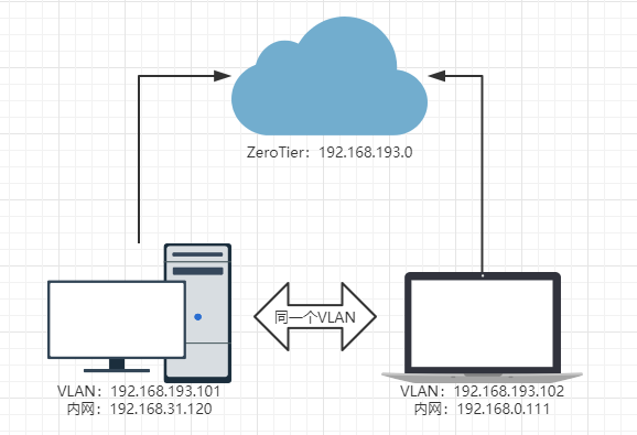 Remote-Access-Server-2020-3-20-22-19-51.png