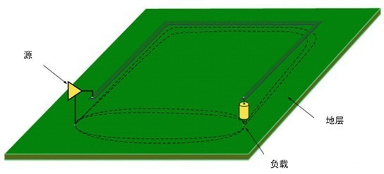 低速信号地回路路径
