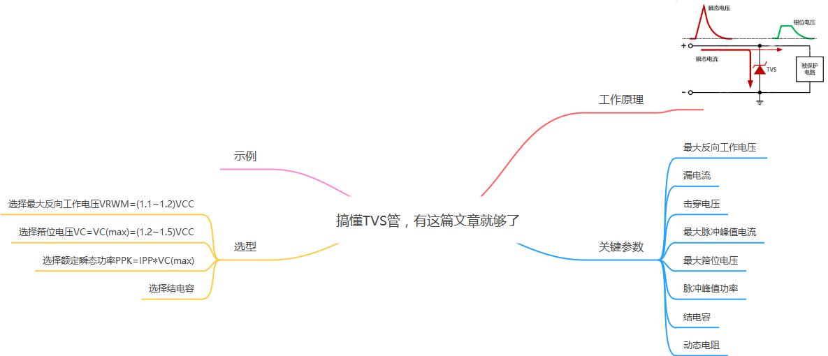 搞懂TVS管，有这篇文章就够了