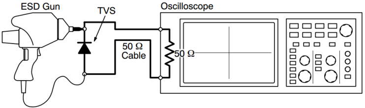 ESD测试设置图