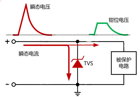 TVS工作原理