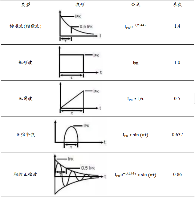 什么叫tvs管_tvs和稳压管的区别_https://bianchenghao6.com/blog__第9张