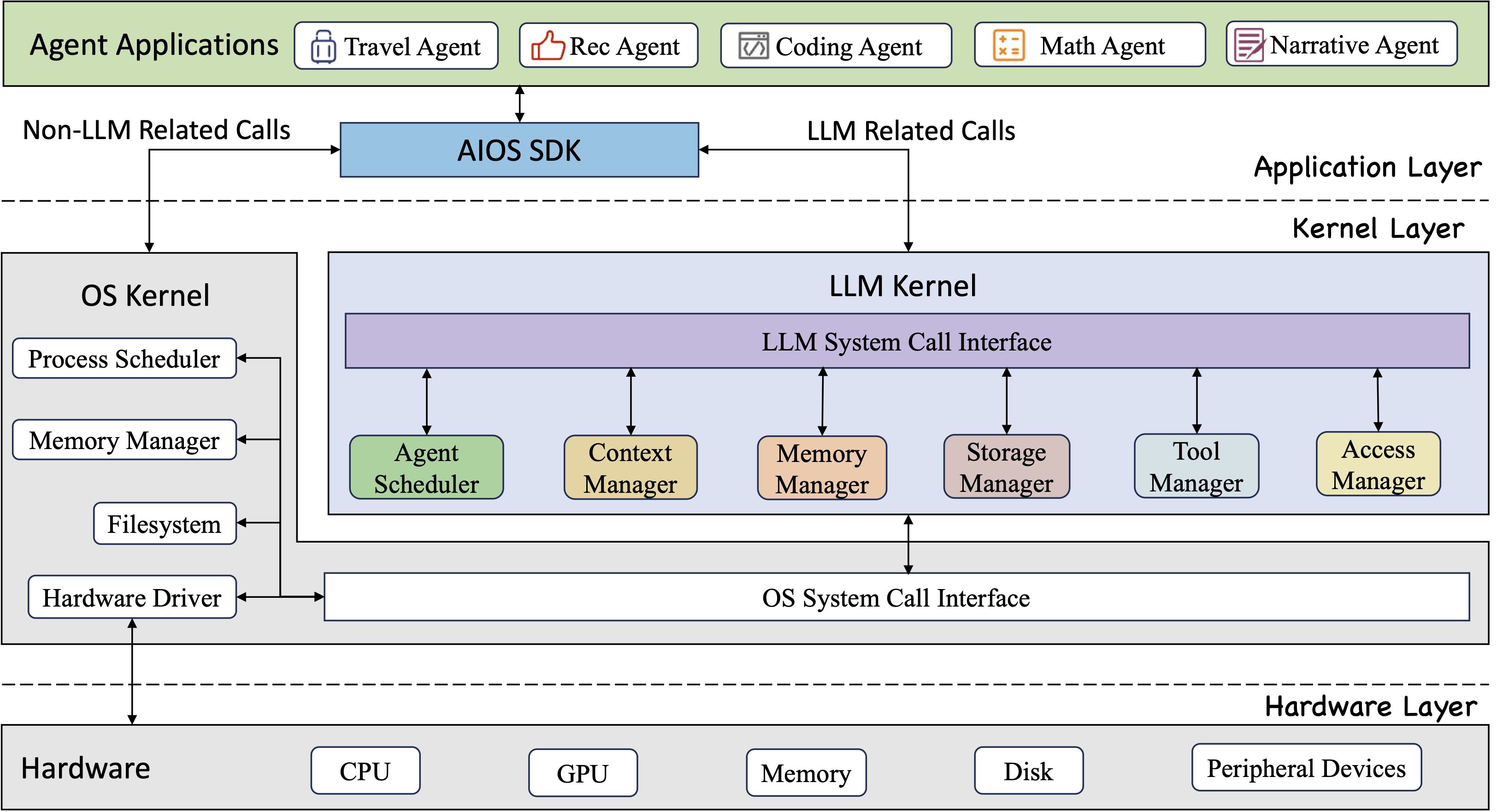 auto-ui auto-ui