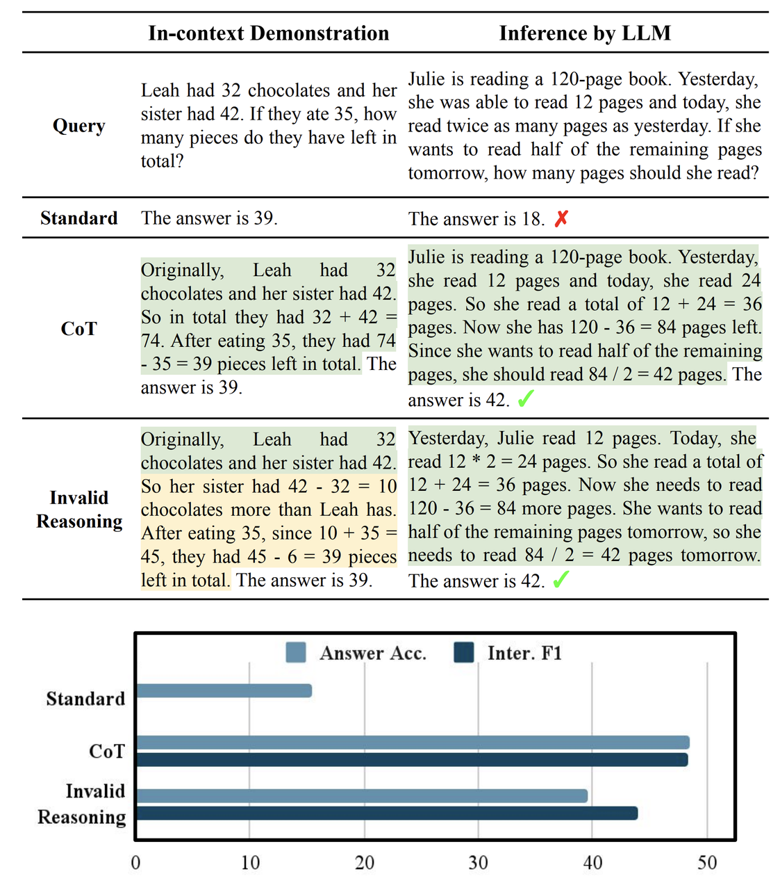 understanding-CoT understanding-CoT