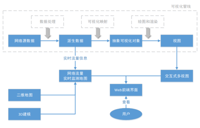 流程图