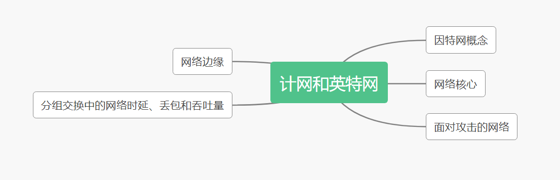 学习导图