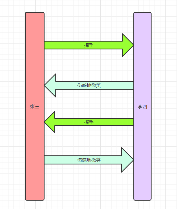 张三李四分手