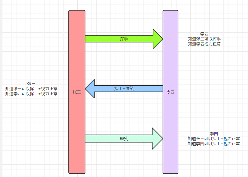 张三李四